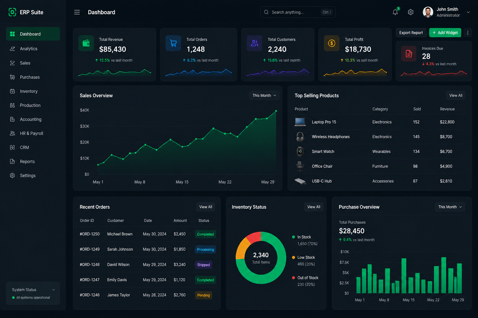 ERP Dashboard