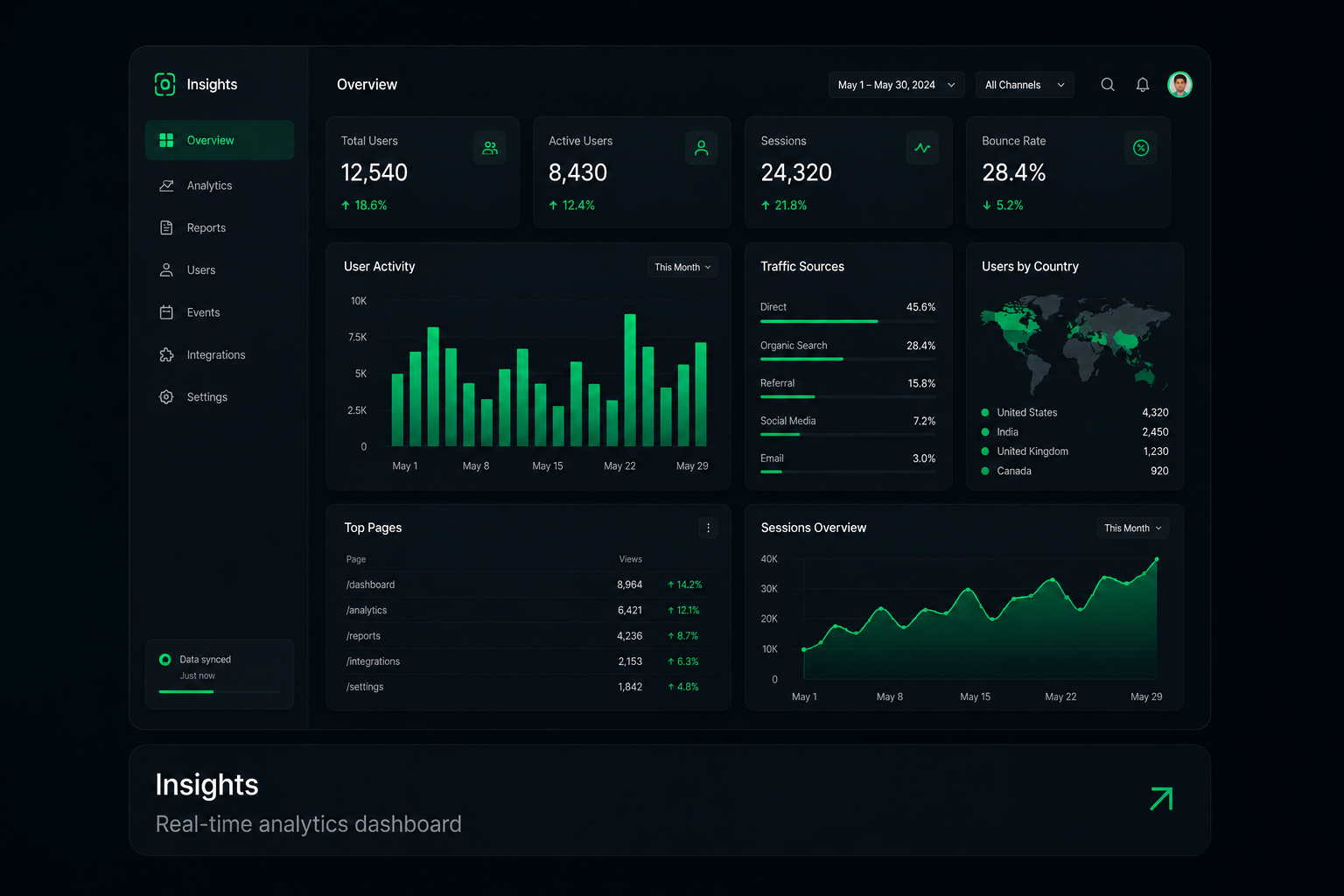 Analytics Platform