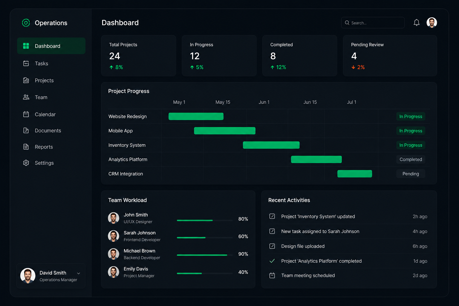 Management System